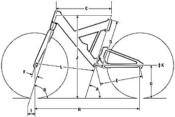 Géométries d'un VTT